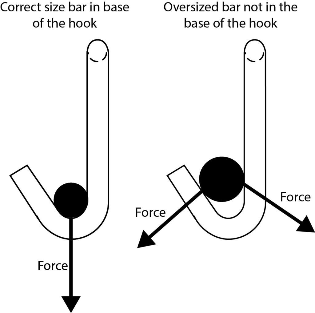 Force on hook with oversized bar